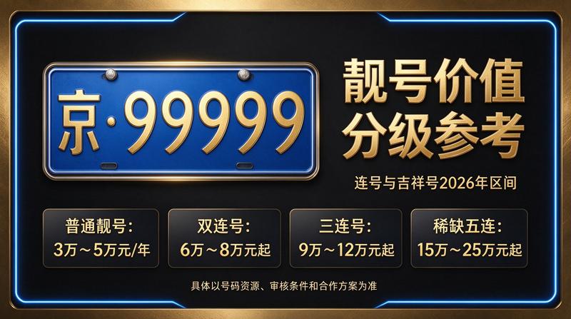 北京车牌指标办理流程展示